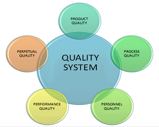 品質(zhì)系統(tǒng)